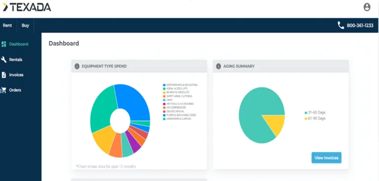 Dashboard cust spending